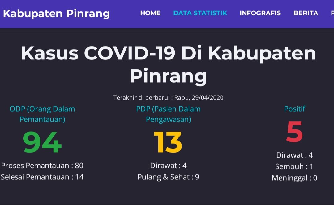 PDP Asal Pinrang Yang Meninggal Masih Menunggu Hasil Swab Test