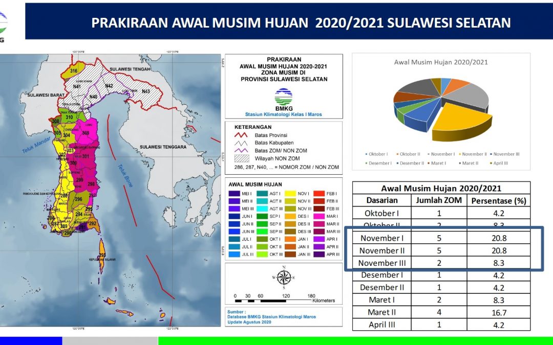 BBMKG Wilayah IV Makassar : Awal Musim Hujan Pada Bulan Oktober 2020